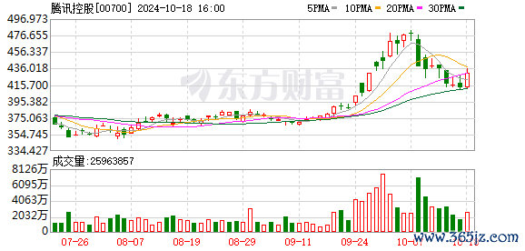 实盘配资排名 突发！微信支付回应！微信辟谣被要求降低微信支付