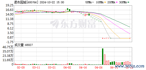 专业配资平台 A股巨变 1元以下股数量创历史新高 “大而美”