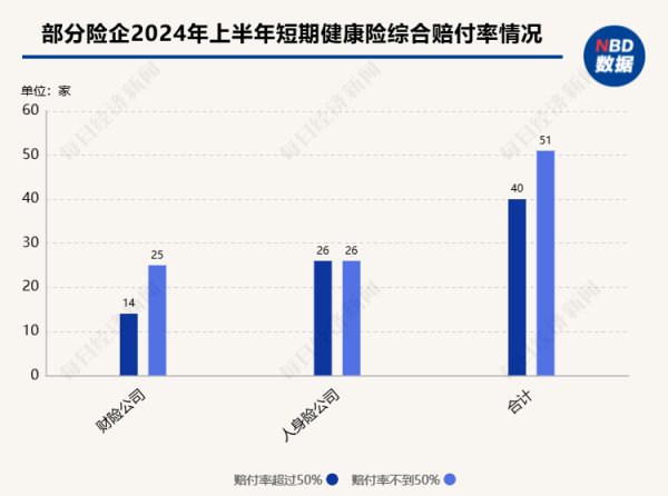 股票实盘配资 2024上半年短期健康险赔付率观察：接近六成险